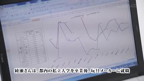 『四十路』宣伝部に中途入社した女子社員綾瀬麻衣子の第2弾。優秀な童貞大学生を社員採用する為に2019年新卒採用の面接官になったのは！