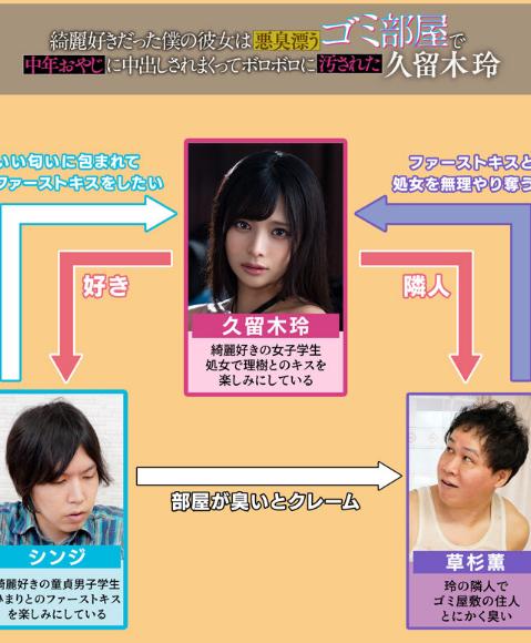 綺麗好きだった僕の彼女は悪臭漂うゴミ部屋で中年おやじに中出しされまくってボロボロに汚された 久留木玲