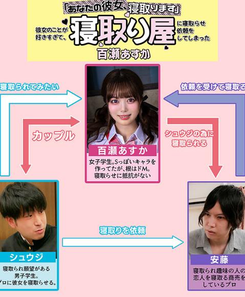 「あなたの彼女、寝取ります」彼女のことが好きすぎて、寝取り屋に寝取らせ依頼をしてしまった 百瀬あすか